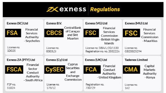 Comprehensive Guide to Exness Thailand Broker 13 Comprehensive Guide to Exness Thailand Broker 13