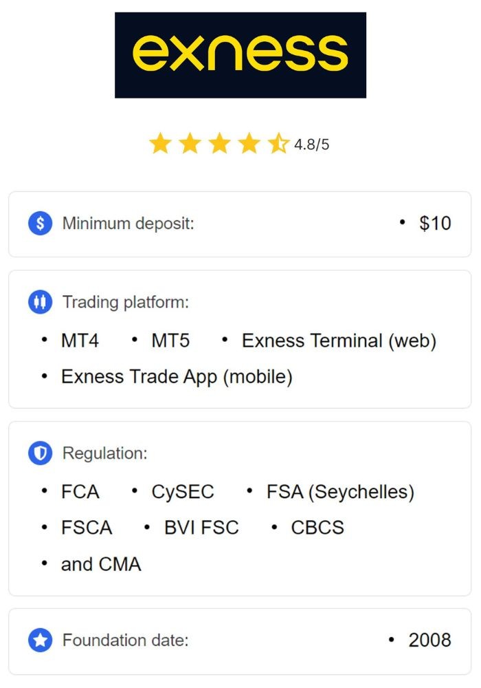 Comprehensive Guide to Real Exness Trading Account
